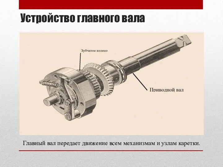 Устройство главного вала Главный вал передает движение всем механизмам и узлам каретки.