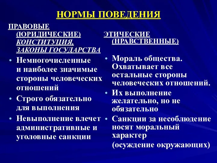 НОРМЫ ПОВЕДЕНИЯ ПРАВОВЫЕ (ЮРИДИЧЕСКИЕ) КОНСТИТУЦИЯ, ЗАКОНЫ ГОСУДАРСТВА Немногочисленные и наиболее значимые