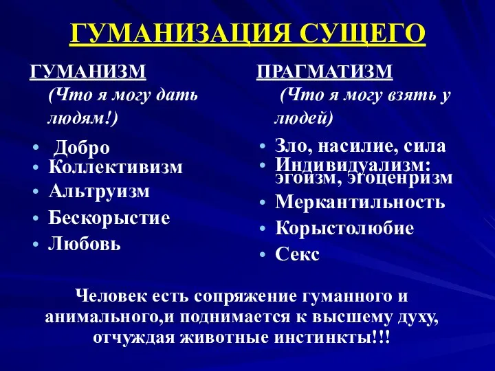 ГУМАНИЗАЦИЯ СУЩЕГО ГУМАНИЗМ (Что я могу дать людям!) Добро Коллективизм Альтруизм