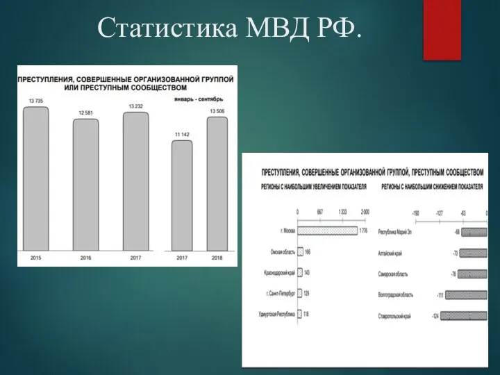 Статистика МВД РФ.