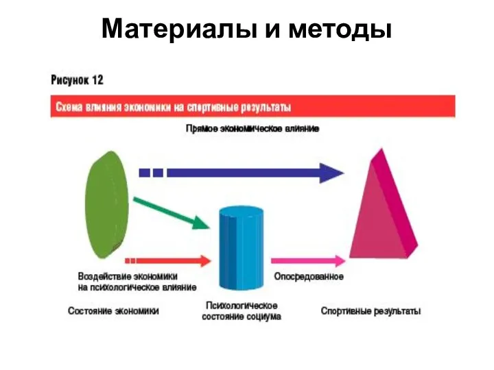 Материалы и методы