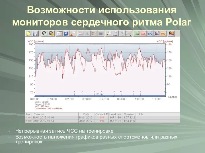 Возможности использования мониторов сердечного ритма Polar Непрерывная запись ЧСС на тренировке