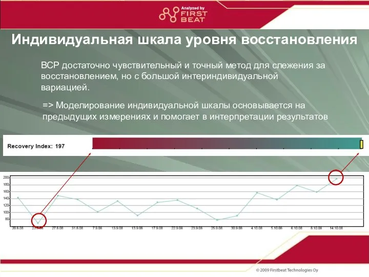 Индивидуальная шкала уровня восстановления ВСР достаточно чувствительный и точный метод для