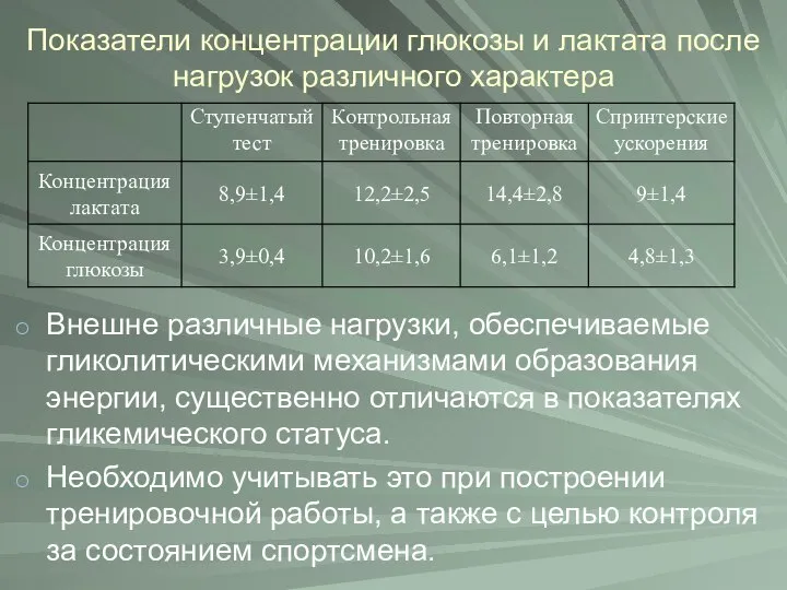 Показатели концентрации глюкозы и лактата после нагрузок различного характера Внешне различные