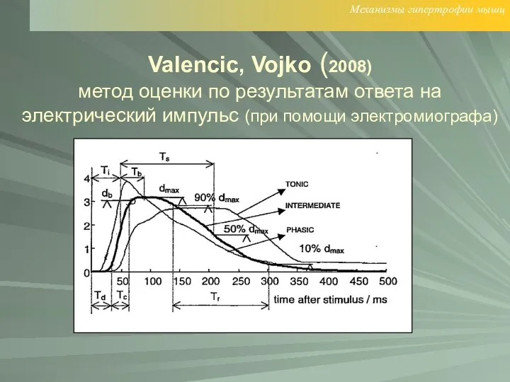 Valencic, Vojko (2008) метод оценки по результатам ответа на электрический импульс