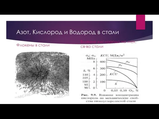 Азот, Кислород и Водород в стали Флокены в стали Влияние кислорода на мех. св-ва стали