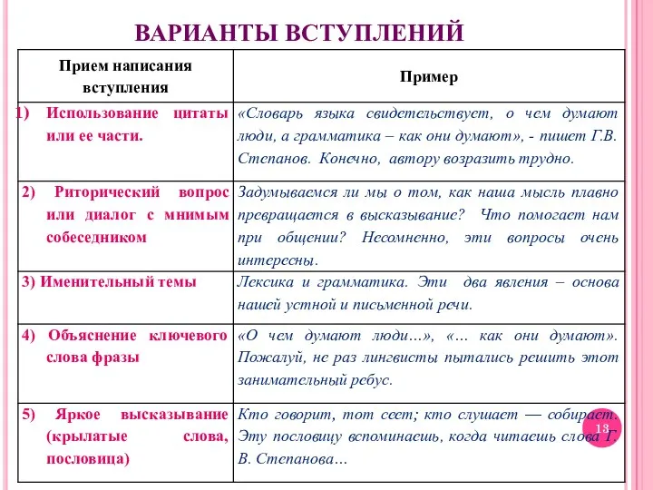 ВАРИАНТЫ ВСТУПЛЕНИЙ