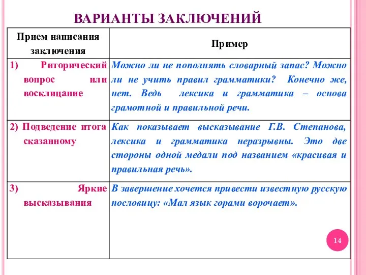 ВАРИАНТЫ ЗАКЛЮЧЕНИЙ