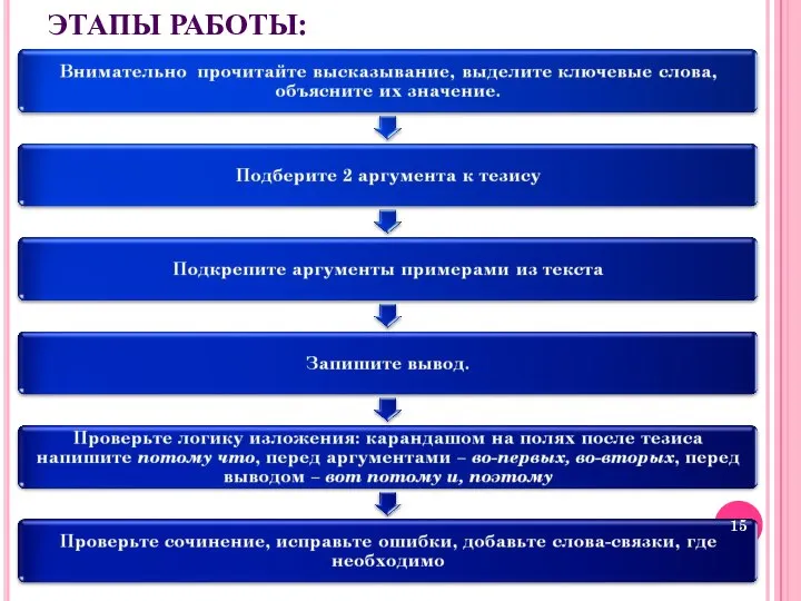 ЭТАПЫ РАБОТЫ: