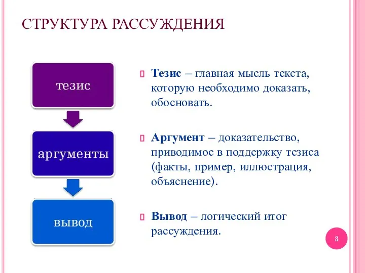 СТРУКТУРА РАССУЖДЕНИЯ Тезис – главная мысль текста, которую необходимо доказать, обосновать.