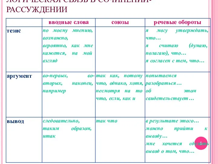 ЛОГИЧЕСКАЯ СВЯЗЬ В СОЧИНЕНИИ-РАССУЖДЕНИИ