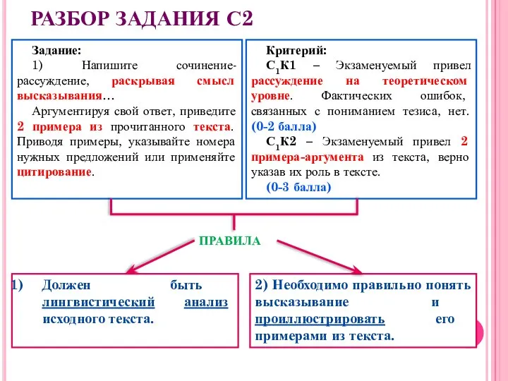 РАЗБОР ЗАДАНИЯ С2