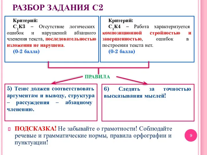 РАЗБОР ЗАДАНИЯ С2 ПОДСКАЗКА! Не забывайте о грамотности! Соблюдайте речевые и