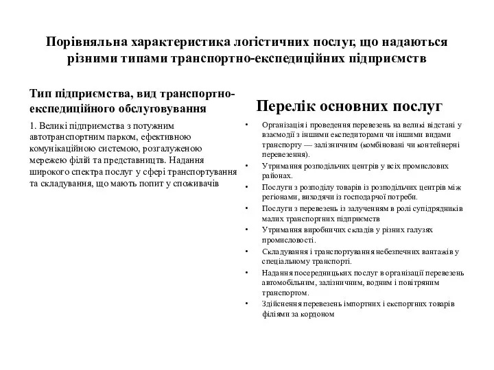 Порівняльна характеристика логістичних послуг, що надаються різними типами транспортно-експедиційних підприємств Тип