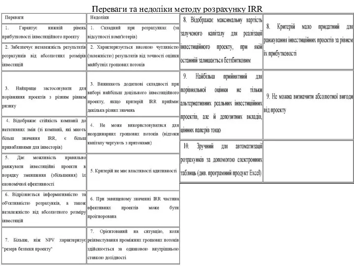 Переваги та недоліки методу розрахунку IRR