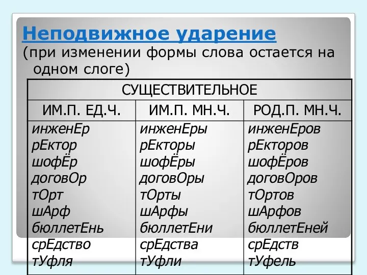 Неподвижное ударение (при изменении формы слова остается на одном слоге)