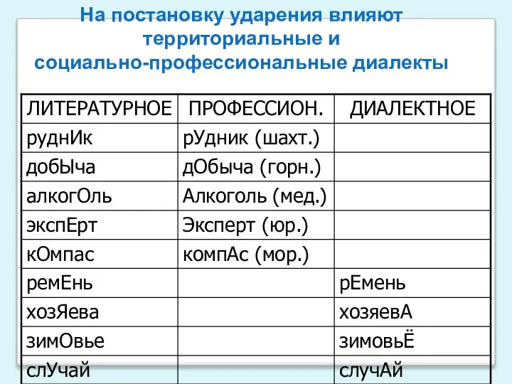 На постановку ударения влияют территориальные и социально-профессиональные диалекты