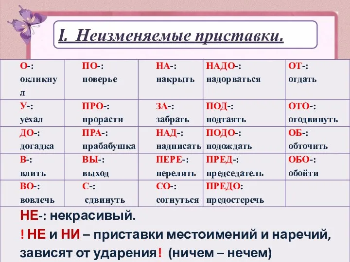 I. Неизменяемые приставки.