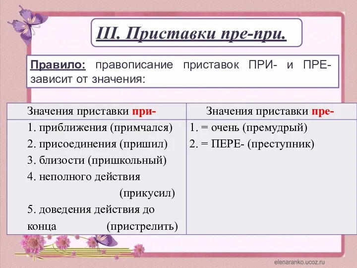 III. Приставки пре-при. Правило: правописание приставок ПРИ- и ПРЕ- зависит от значения: