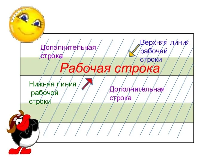 Рабочая строка Верхняя линия рабочей строки Нижняя линия рабочей строки Дополнительная строка Дополнительная строка