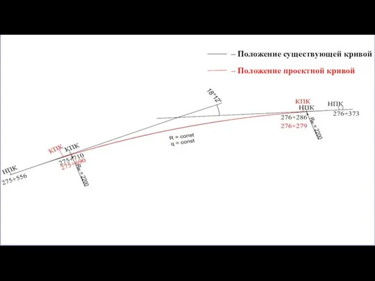 – Положение существующей кривой – Положение проектной кривой