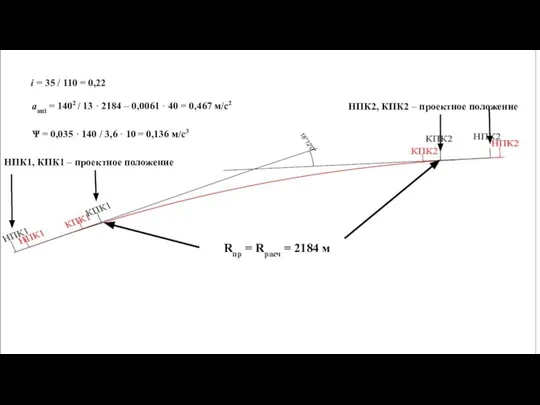 НПК1, КПК1 – проектное положение НПК2, КПК2 – проектное положение Rпр