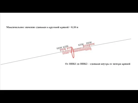 От НПК1 до НПК2 – сдвижки внутрь от центра кривой Максимальное