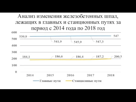 Анализ изменения железобетонных шпал, лежащих в главных и станционных путях за