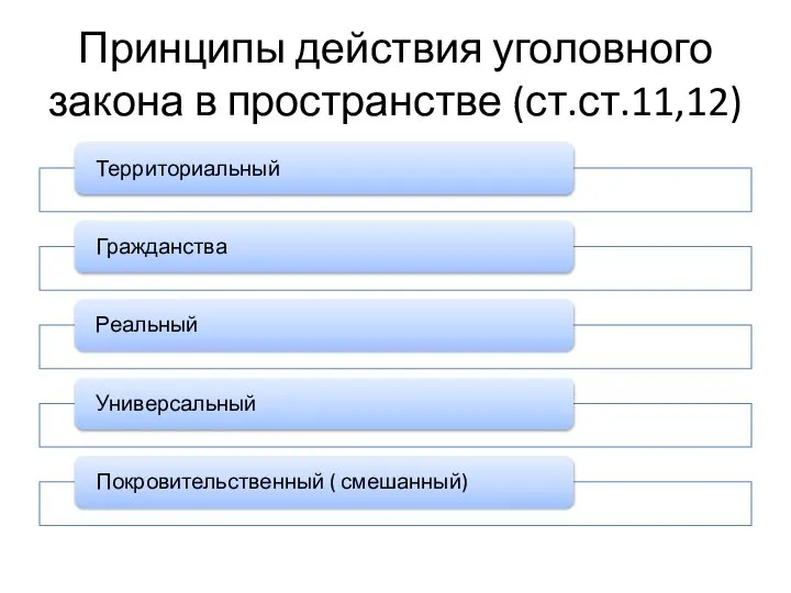 Принципы действия уголовного закона в пространстве (ст.ст.11,12)