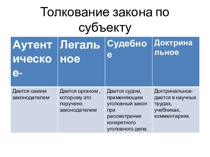 Толкование закона по субъекту