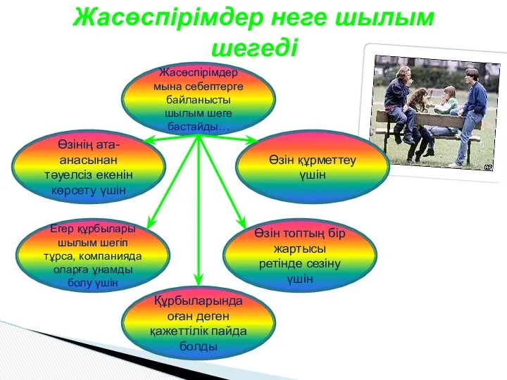 Жасөспірімдер неге шылым шегеді Жасөспірімдер мына себептерге байланысты шылым шеге бастайды…