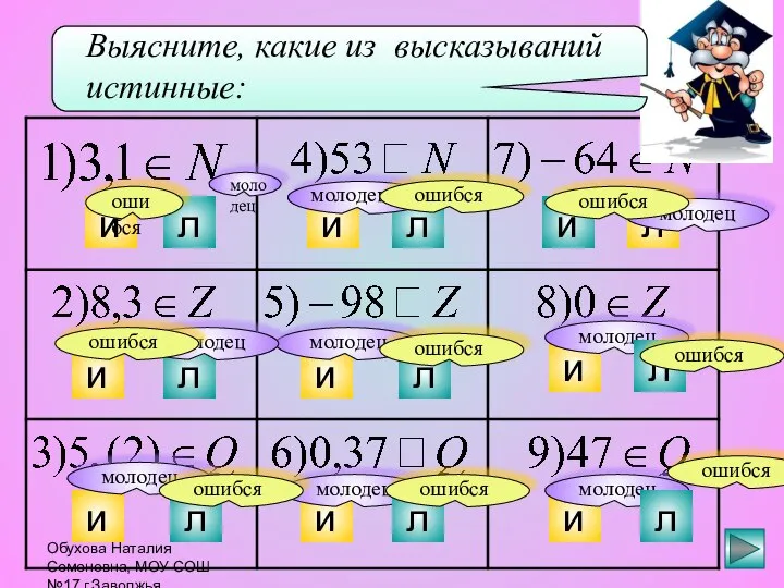 Обухова Наталия Семеновна, МОУ СОШ №17 г.Заволжья Нижегородской области Выясните, какие из высказываний истинные: