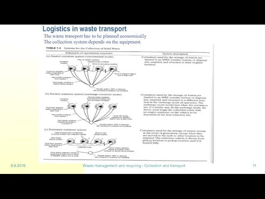 8.9.2016 Waste management and recycling - Collection and transport Logistics in