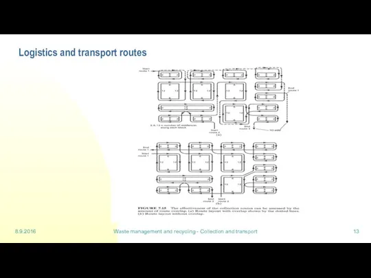 8.9.2016 Waste management and recycling - Collection and transport Logistics and transport routes