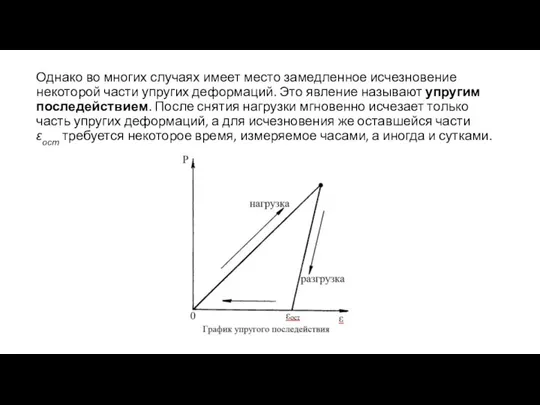 Однако во многих случаях имеет место замедленное исчезновение некоторой части упругих