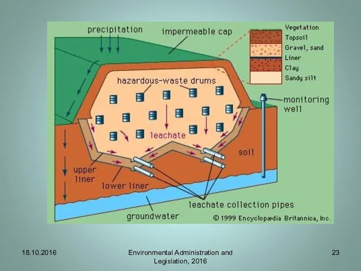 18.10.2016 Environmental Administration and Legislation, 2016