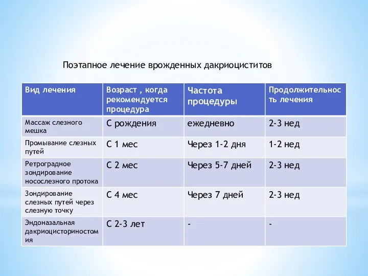 Поэтапное лечение врожденных дакриоциститов