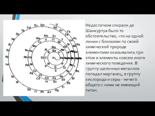 Недостатком спирали де Шанкуртуа было то обстоятельство, что на одной линии