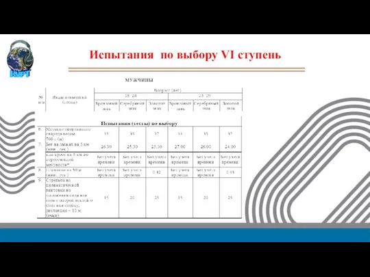 Испытания по выбору VI ступень