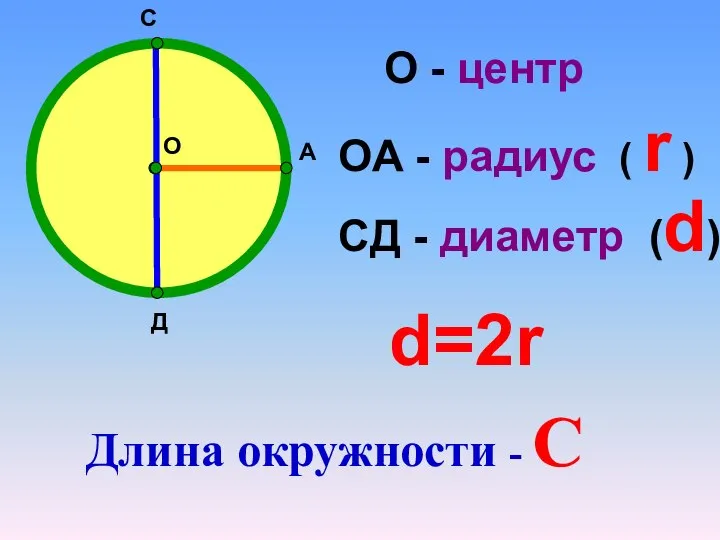 О А С Д О - центр ОА - радиус (