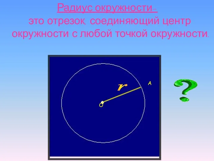 Радиус окружности- это отрезок, соединяющий центр окружности с любой точкой окружности. А О r