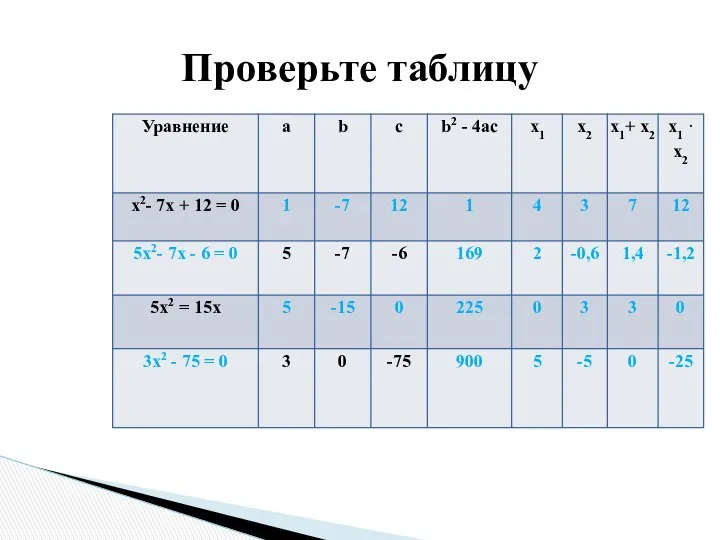 Проверьте таблицу