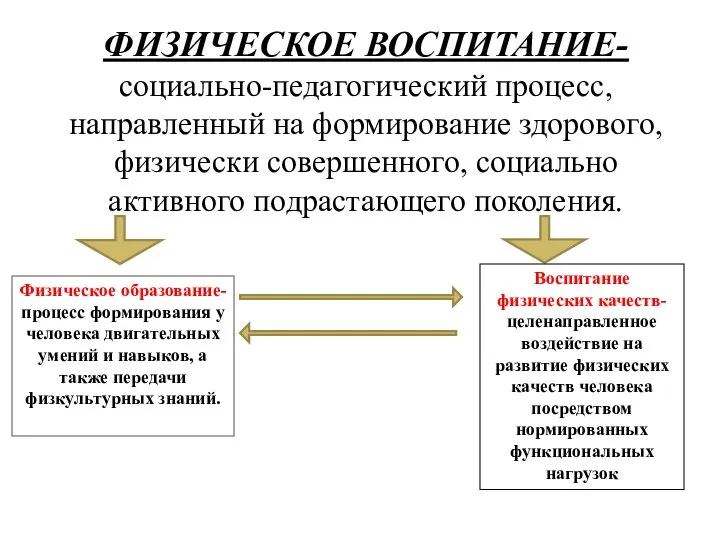 ФИЗИЧЕСКОЕ ВОСПИТАНИЕ- социально-педагогический процесс, направленный на формирование здорового, физически совершенного, социально