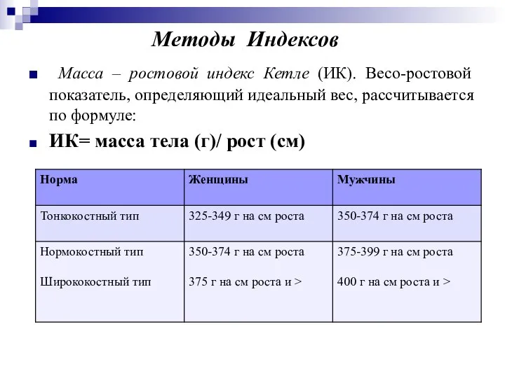 Масса – ростовой индекс Кетле (ИК). Весо-ростовой показатель, определяющий идеальный вес,