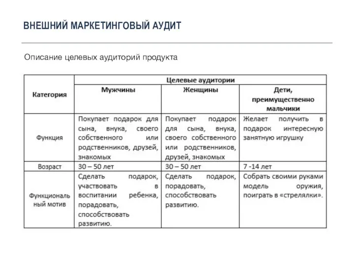 Описание целевых аудиторий продукта ВНЕШНИЙ МАРКЕТИНГОВЫЙ АУДИТ