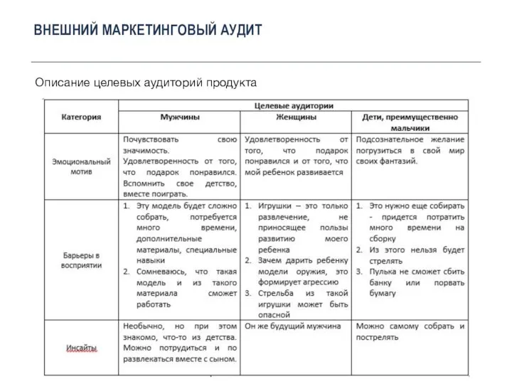 Описание целевых аудиторий продукта ВНЕШНИЙ МАРКЕТИНГОВЫЙ АУДИТ