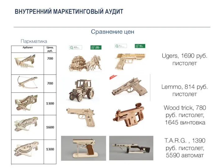 ВНУТРЕННИЙ МАРКЕТИНГОВЫЙ АУДИТ Сравнение цен Паркматика Lemmo, 814 руб. пистолет Ugers,