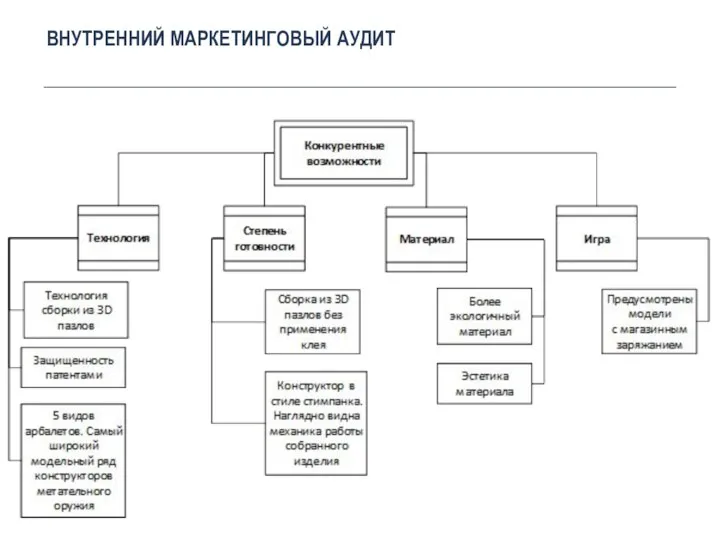 ВНУТРЕННИЙ МАРКЕТИНГОВЫЙ АУДИТ