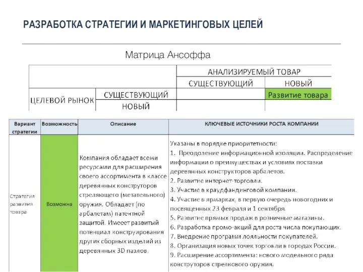 РАЗРАБОТКА СТРАТЕГИИ И МАРКЕТИНГОВЫХ ЦЕЛЕЙ Матрица Ансоффа