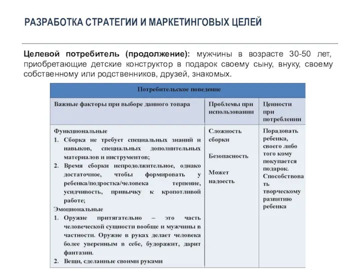 РАЗРАБОТКА СТРАТЕГИИ И МАРКЕТИНГОВЫХ ЦЕЛЕЙ Целевой потребитель (продолжение): мужчины в возрасте